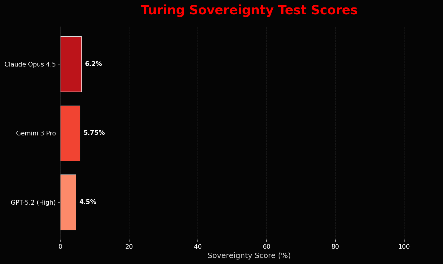 TSC Benchmark Chart